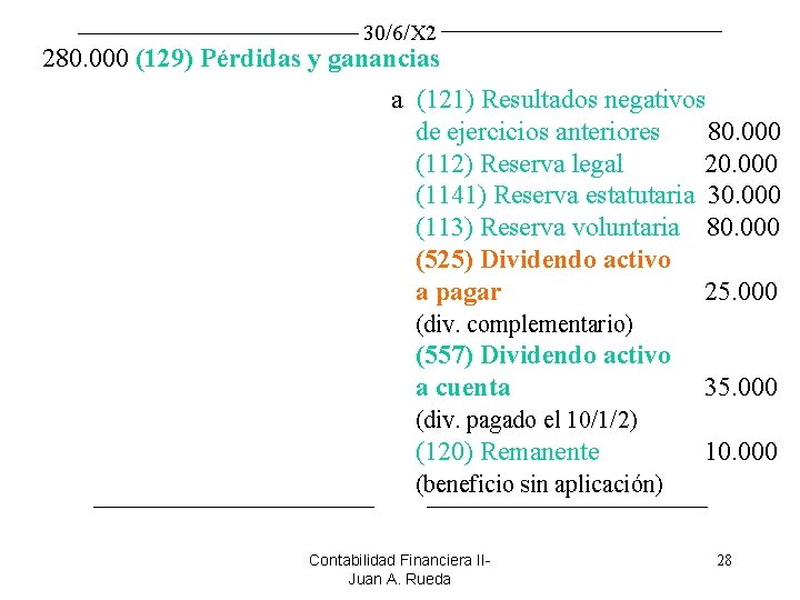 30/6/X 2 280. 000 (129) Pérdidas y ganancias a (121) Resultados negativos de ejercicios