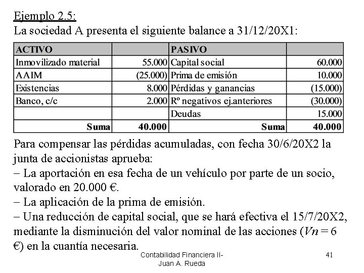 Ejemplo 2. 5: La sociedad A presenta el siguiente balance a 31/12/20 X 1: