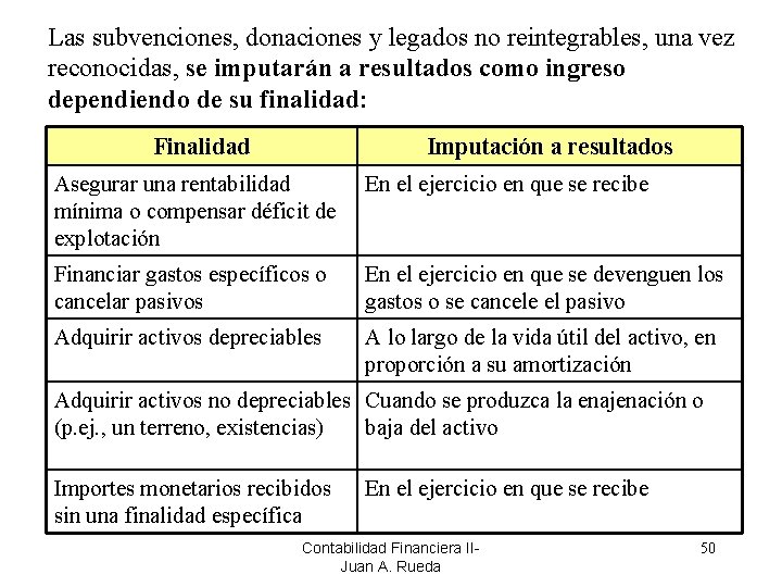 Las subvenciones, donaciones y legados no reintegrables, una vez reconocidas, se imputarán a resultados