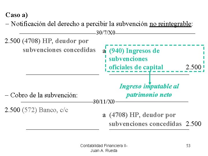 Caso a) Notificación del derecho a percibir la subvención no reintegrable: 30/7/X 0 2.