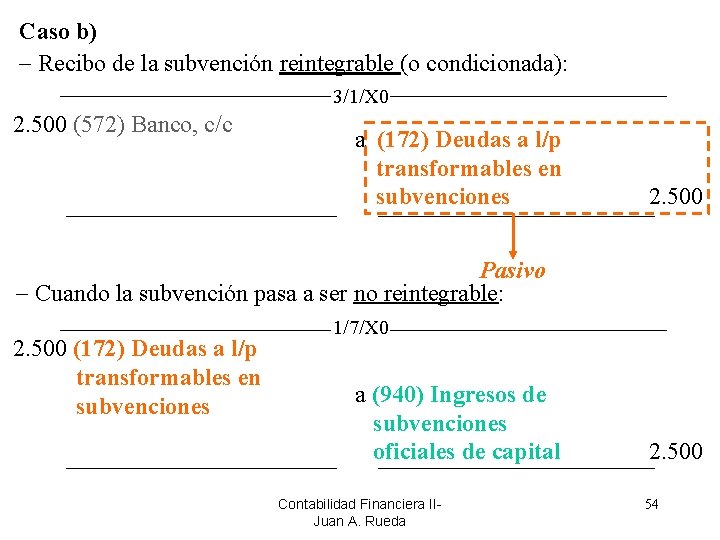 Caso b) Recibo de la subvención reintegrable (o condicionada): 3/1/X 0 2. 500 (572)