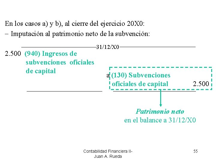 En los casos a) y b), al cierre del ejercicio 20 X 0: Imputación