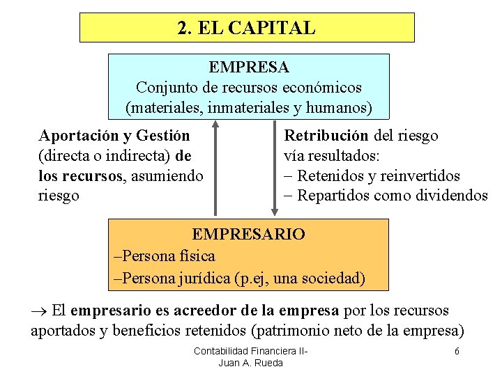 2. EL CAPITAL EMPRESA Conjunto de recursos económicos (materiales, inmateriales y humanos) Aportación y