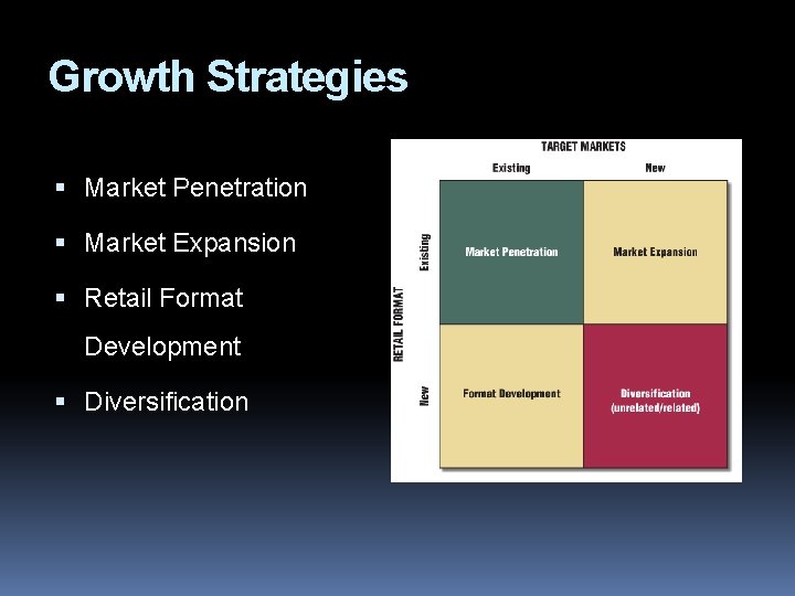 Growth Strategies Market Penetration Market Expansion Retail Format Development Diversification 