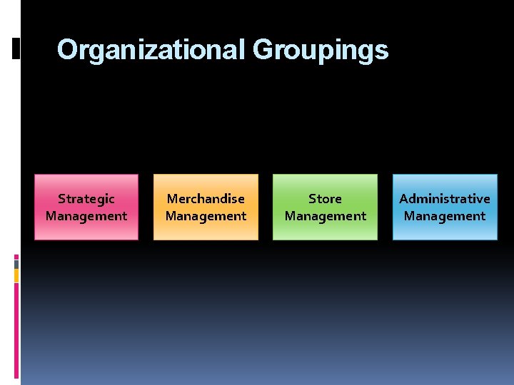 Organizational Groupings Strategic Management Merchandise Management Store Management Administrative Management 