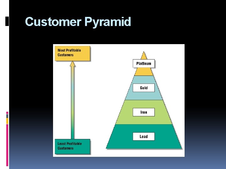 Customer Pyramid 
