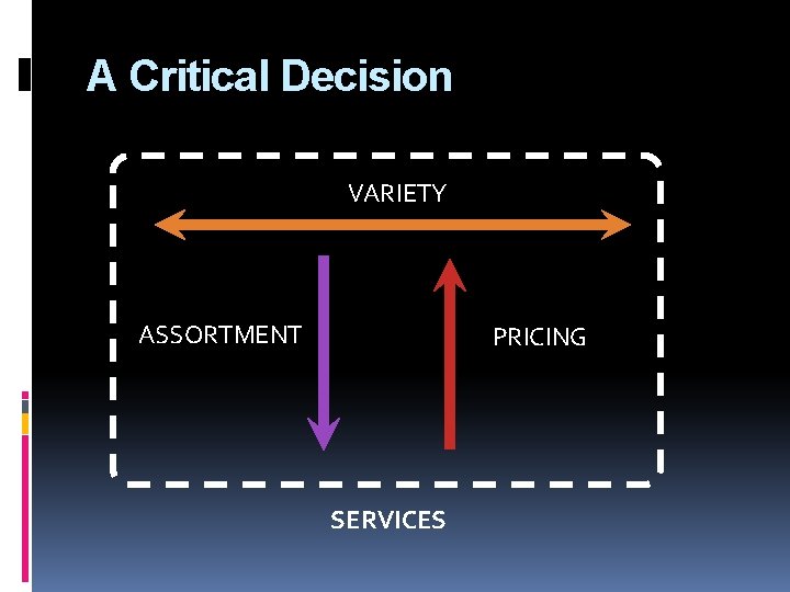 A Critical Decision VARIETY ASSORTMENT PRICING SERVICES 