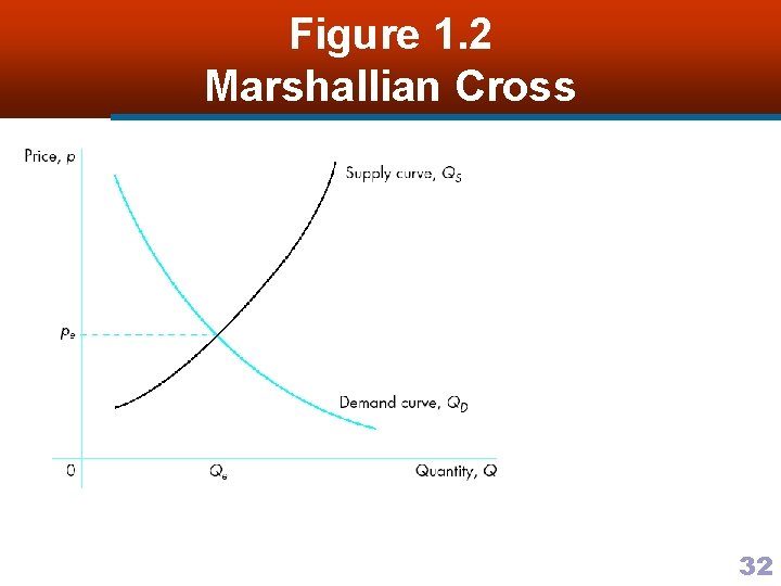 Figure 1. 2 Marshallian Cross 32 