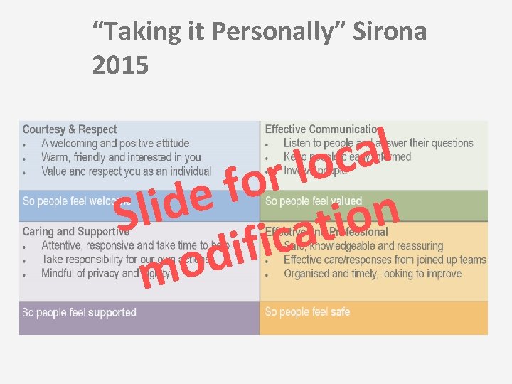 “Taking it Personally” Sirona 2015 l a c o l r o f e