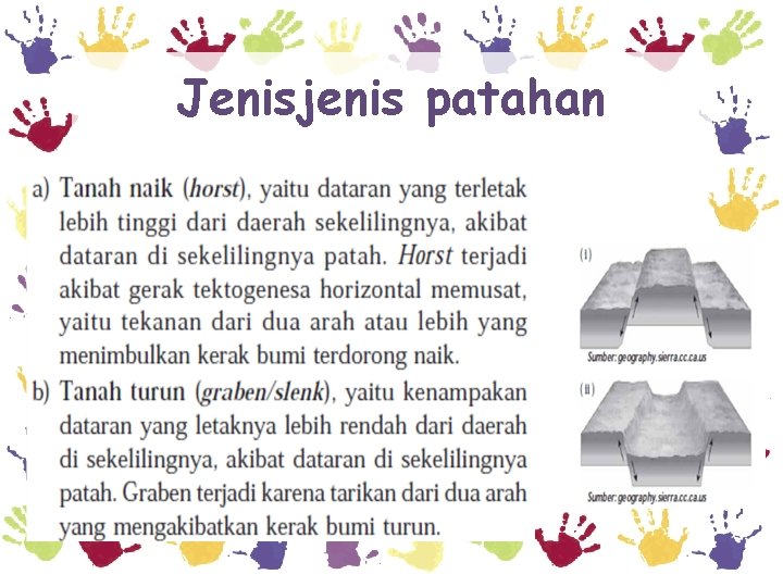 Jenisjenis patahan 