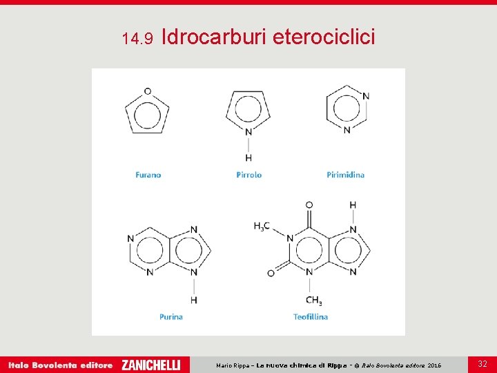 14. 9 Idrocarburi eterociclici Mario Rippa – La nuova chimica di Rippa - © 14. 9 Idrocarburi eterociclici Mario Rippa – La nuova chimica di Rippa - ©