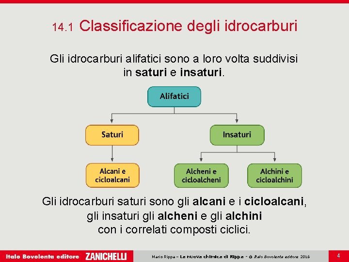 14. 1 Classificazione degli idrocarburi Gli idrocarburi alifatici sono a loro volta suddivisi in 14. 1 Classificazione degli idrocarburi Gli idrocarburi alifatici sono a loro volta suddivisi in