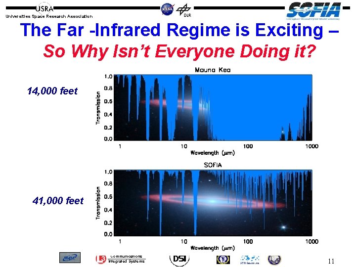 Universities Space Research Association The Far -Infrared Regime is Exciting – So Why Isn’t