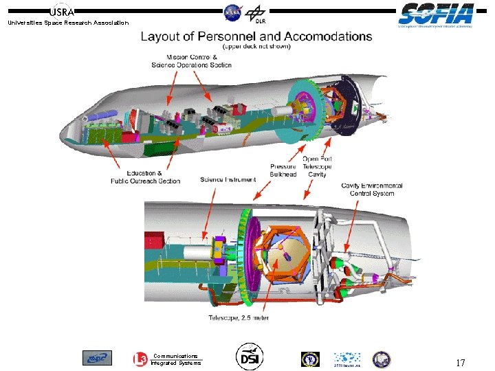 Universities Space Research Association Communications Integrated Systems 17 