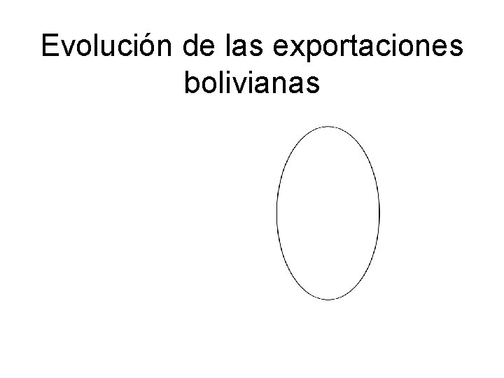Evolución de las exportaciones bolivianas 