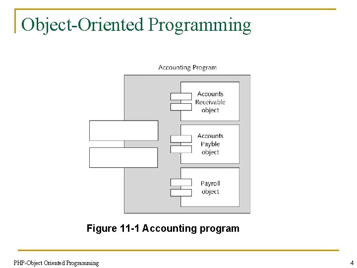 Object-Oriented Programming Figure 11 -1 Accounting program PHP-Object Oriented Programming 4 