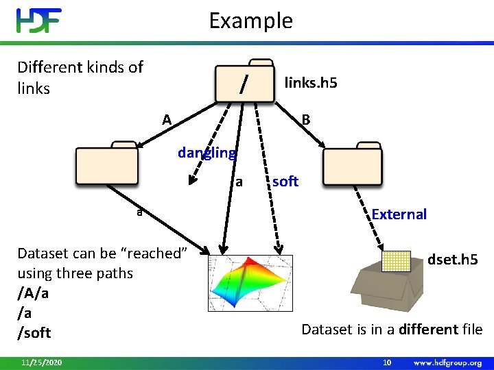 Example Different kinds of links / links. h 5 A B dangling a a