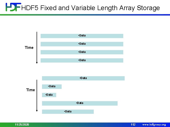 HDF 5 Fixed and Variable Length Array Storage • Data Time • Data Time