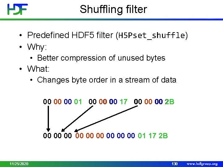 Shuffling filter • Predefined HDF 5 filter (H 5 Pset_shuffle) • Why: • Better