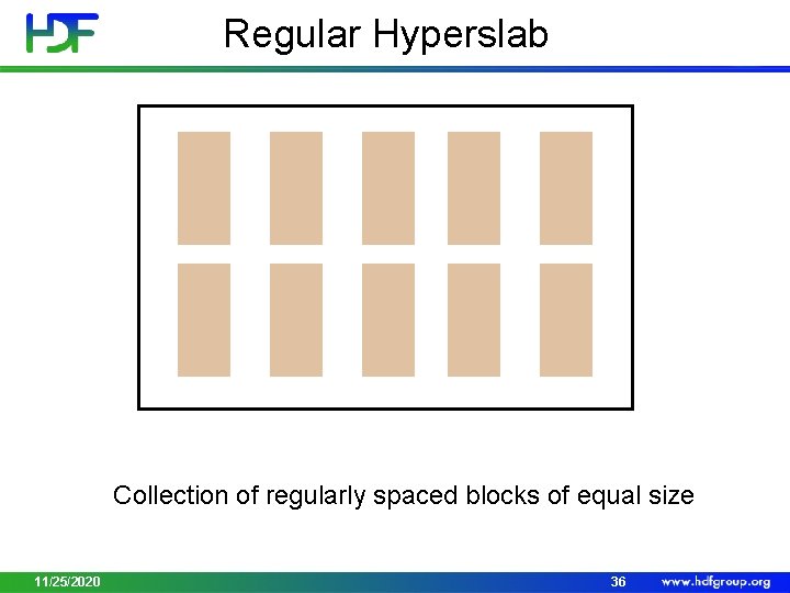 Regular Hyperslab Collection of regularly spaced blocks of equal size 11/25/2020 36 