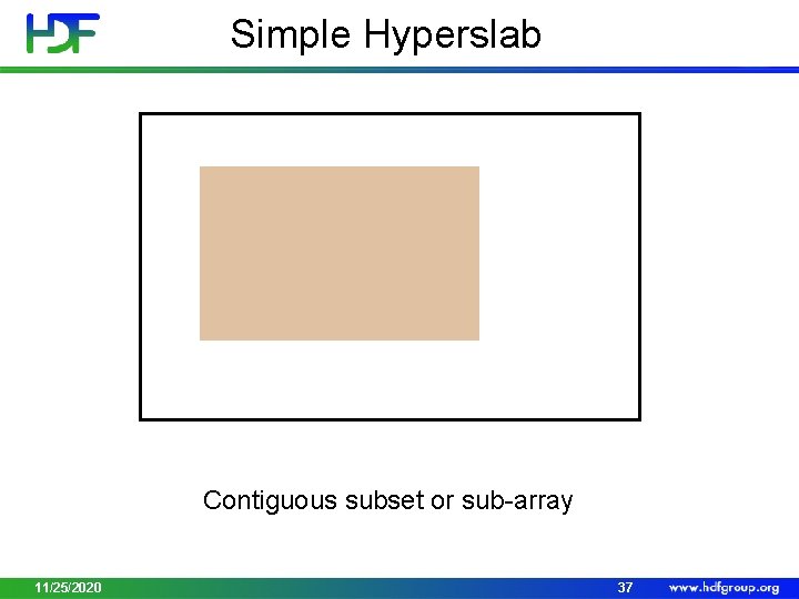 Simple Hyperslab Contiguous subset or sub-array 11/25/2020 37 