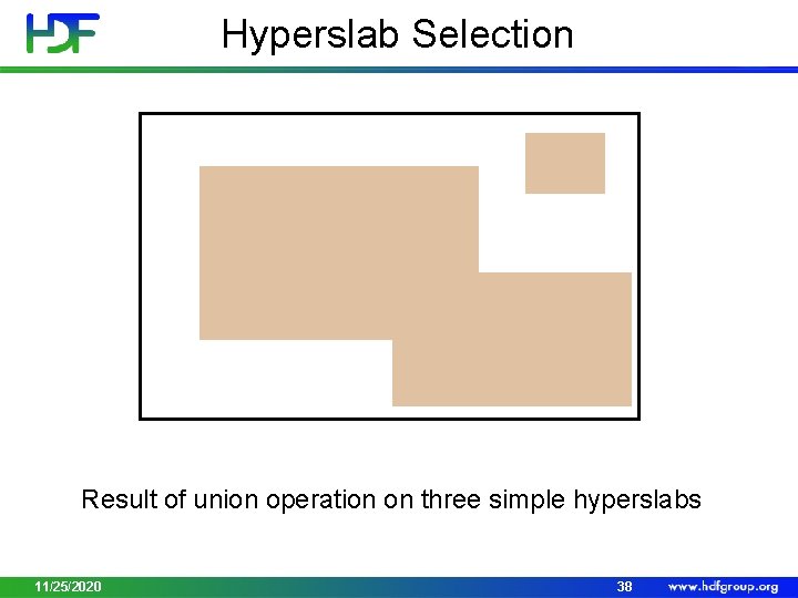 Hyperslab Selection Result of union operation on three simple hyperslabs 11/25/2020 38 