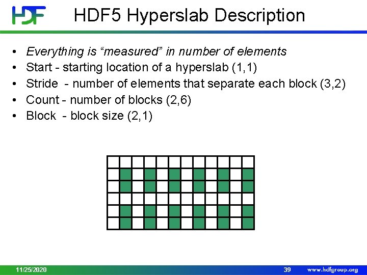 HDF 5 Hyperslab Description • • • Everything is “measured” in number of elements