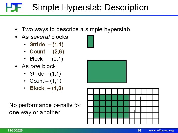 Simple Hyperslab Description • Two ways to describe a simple hyperslab • As several