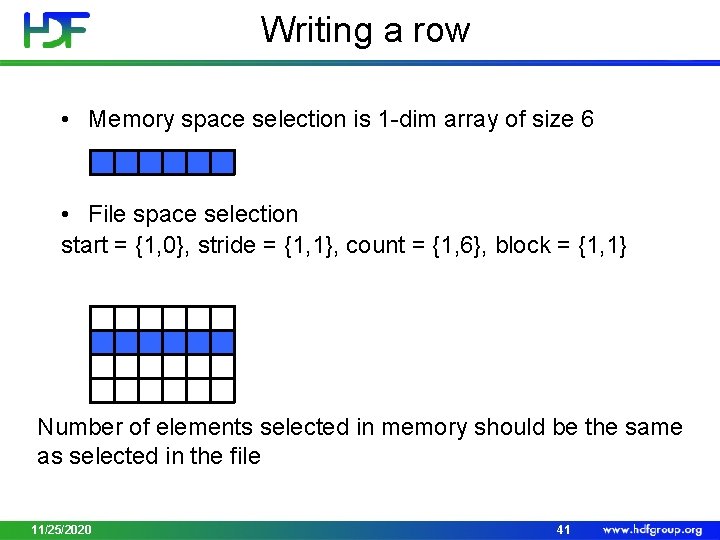 Writing a row • Memory space selection is 1 -dim array of size 6