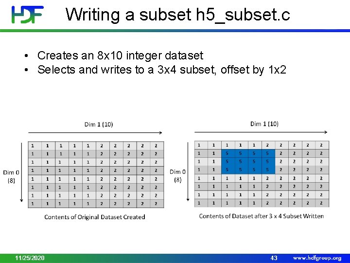 Writing a subset h 5_subset. c • Creates an 8 x 10 integer dataset