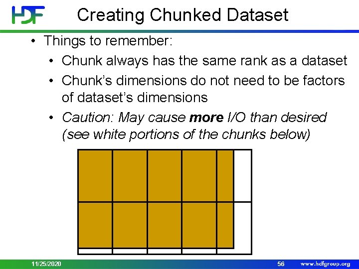 Creating Chunked Dataset • Things to remember: • Chunk always has the same rank