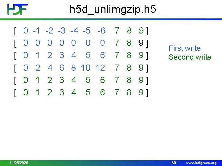 h 5 d_unlimgzip. h 5 [ 0 -1 -2 -3 -4 -5 -6 7