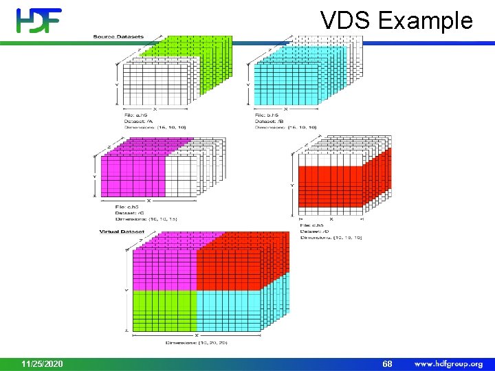 VDS Example 11/25/2020 68 