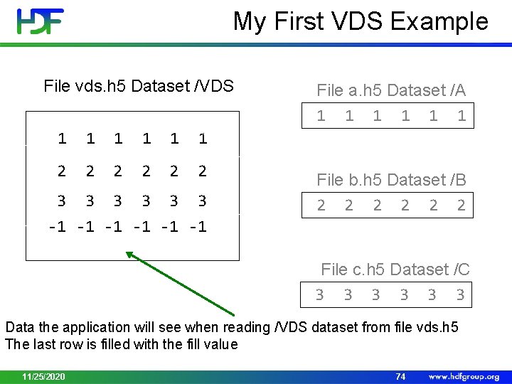 My First VDS Example File vds. h 5 Dataset /VDS 1 1 1 2