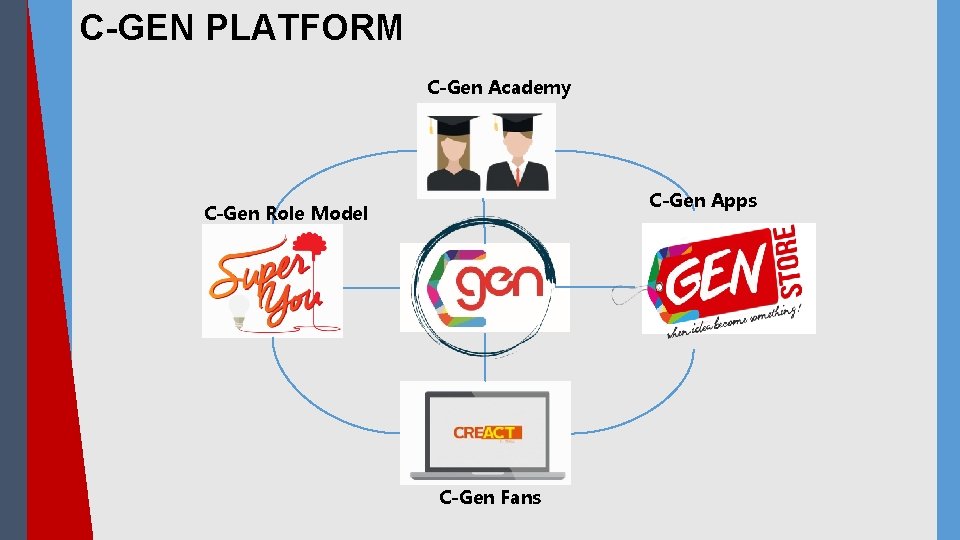 C-GEN PLATFORM C-Gen Academy C-Gen Apps C-Gen Role Model C-Gen Fans 