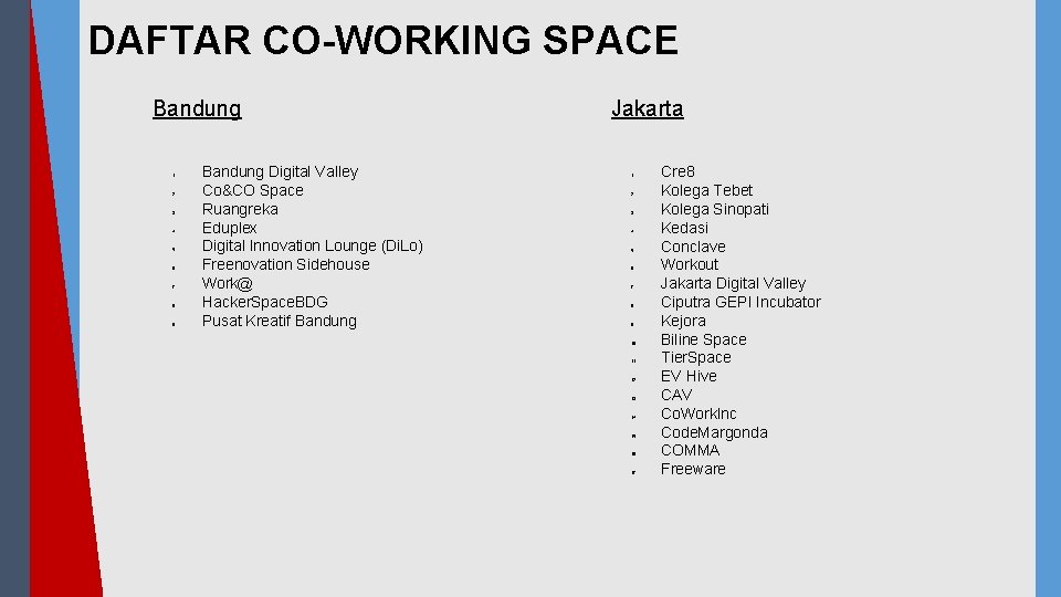 DAFTAR CO-WORKING SPACE Bandung 1. 2. 3. 4. 5. 6. 7. 8. 9. Bandung