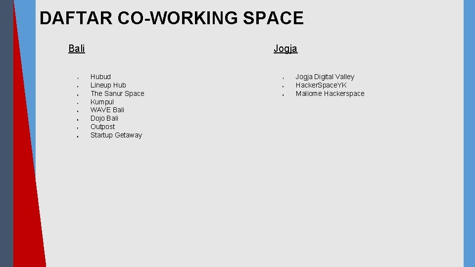 DAFTAR CO-WORKING SPACE Bali 1. 2. 3. 4. 5. 6. 7. 8. Jogja Hubud