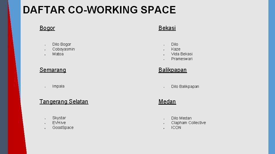 DAFTAR CO-WORKING SPACE Bogor 1. 2. 3. Dilo Bogor Coboyasmin Matoa Bekasi 1. 2.