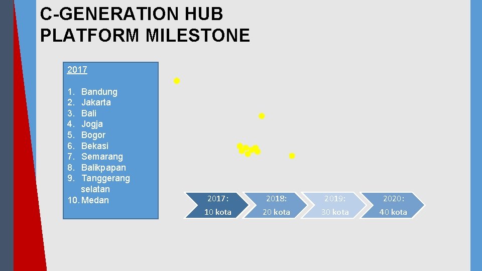 C-GENERATION HUB PLATFORM MILESTONE 2017 1. 2. 3. 4. 5. 6. 7. 8. 9.