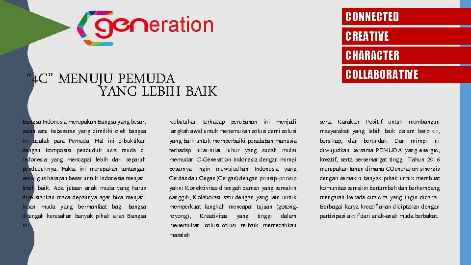 eration CONNECTED CREATIVE CHARACTER “ 4 C” MENUJU PEMUDA YANG LEBIH BAIK Bangsa Indonesia