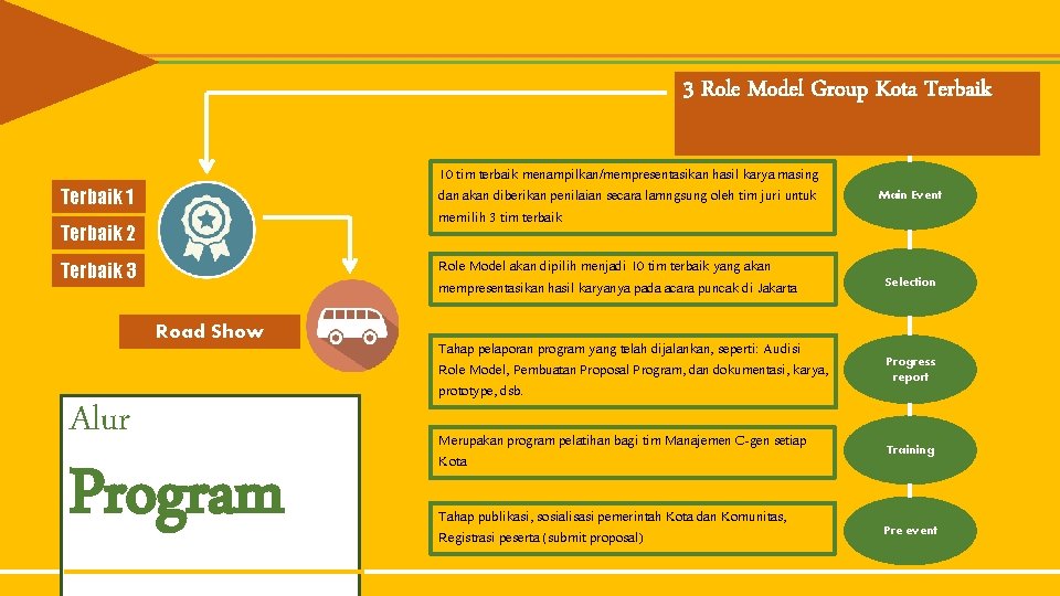 3 Role Model Group Kota Terbaik 10 tim terbaik menampilkan/mempresentasikan hasil karya masing dan