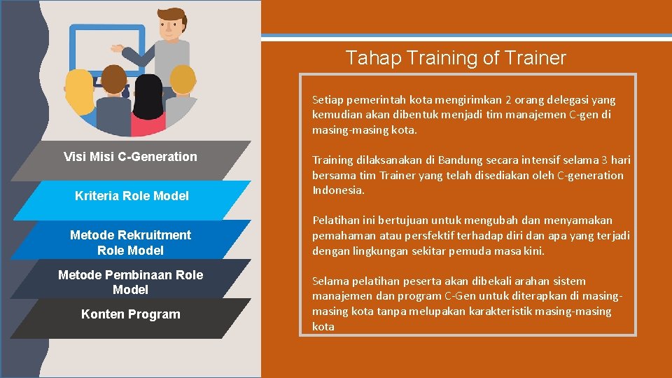 Tahap Training of Trainer Setiap pemerintah kota mengirimkan 2 orang delegasi yang kemudian akan