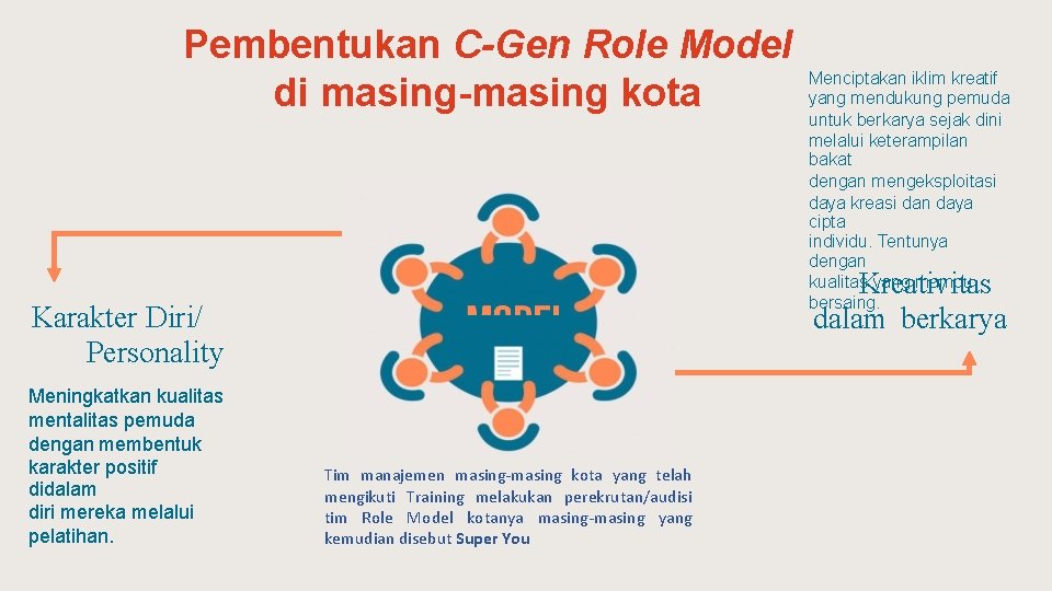 Pembentukan C-Gen Role Model di masing-masing kota Kreativitas dalam berkarya Karakter Diri/ Personality Meningkatkan