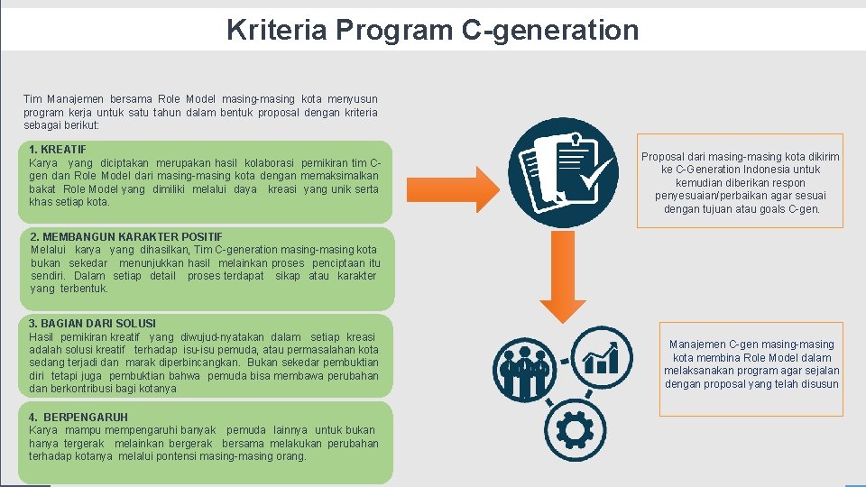 Kriteria Program C-generation Tim Manajemen bersama Role Model masing-masing kota menyusun program kerja untuk