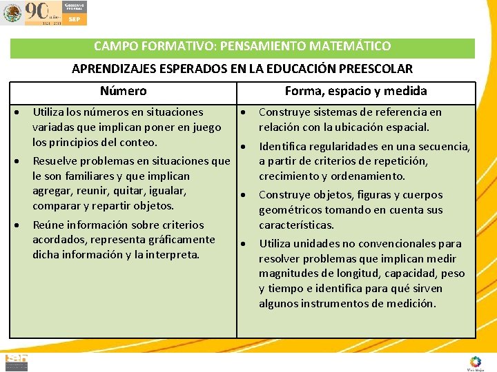 CAMPO FORMATIVO: PENSAMIENTO MATEMÁTICO APRENDIZAJES ESPERADOS EN LA EDUCACIÓN PREESCOLAR Número Utiliza los números