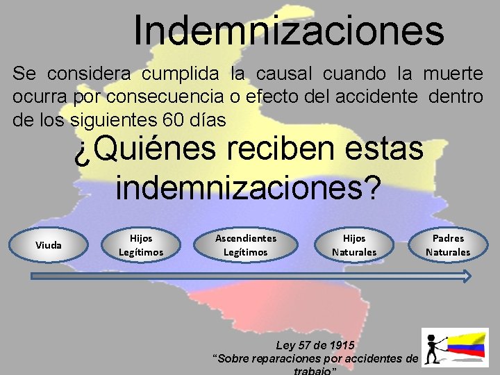 Indemnizaciones Se considera cumplida la causal cuando la muerte ocurra por consecuencia o efecto