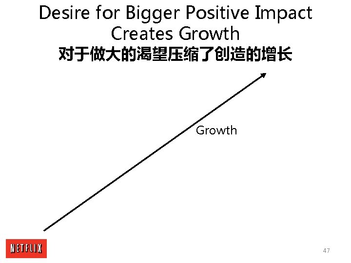 Desire for Bigger Positive Impact Creates Growth 对于做大的渴望压缩了创造的增长 Growth 47 