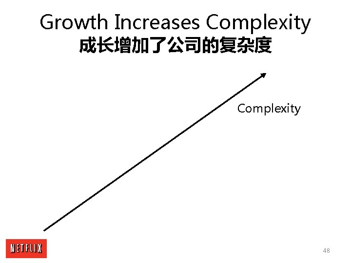 Growth Increases Complexity 成长增加了公司的复杂度 Complexity 48 