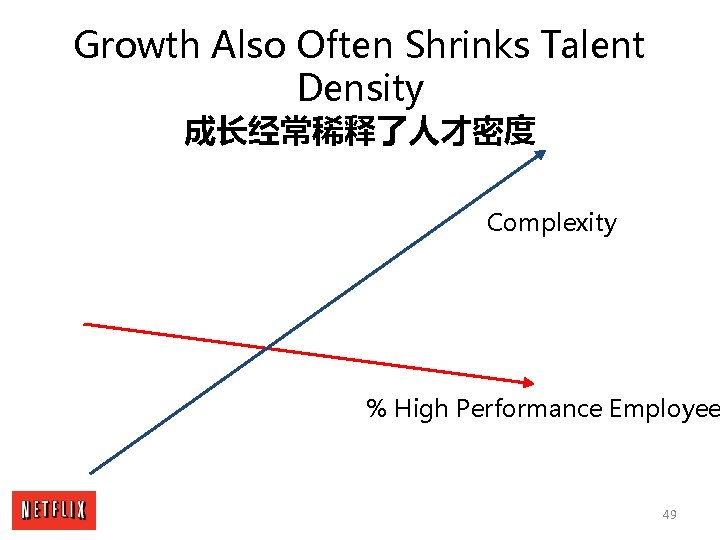 Growth Also Often Shrinks Talent Density 成长经常稀释了人才密度 Complexity % High Performance Employee 49 