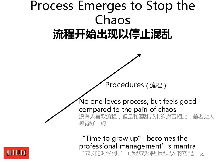 Process Emerges to Stop the Chaos 流程开始出现以停止混乱 Procedures（流程） No one loves process, but feels